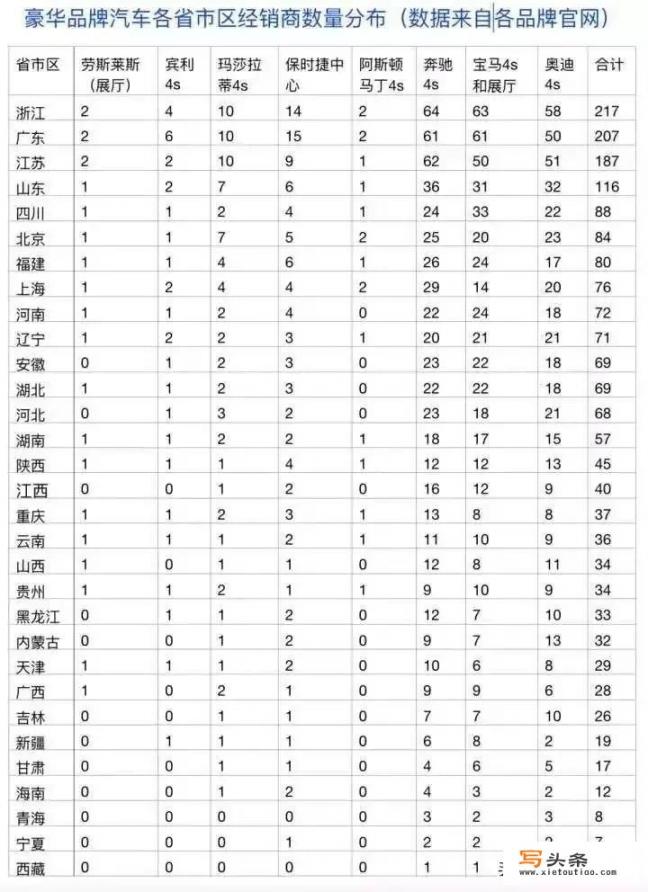 浙江到底有多发达？到底强到了哪种程度_最近准备去浙江旅游，希望能介绍3个最值得去的地方