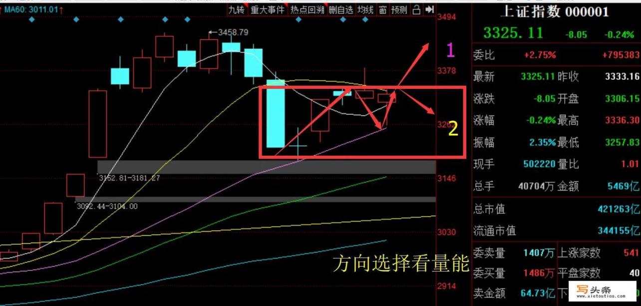 金河面粉好不好_7.23日探底回升，明天周五能否上涨