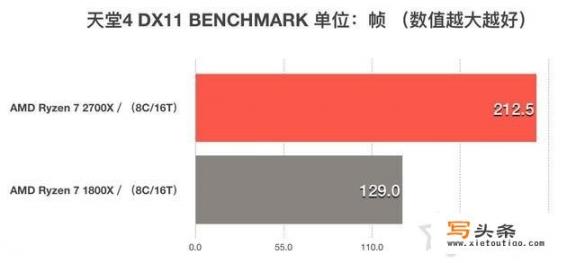 12000配置游戏主机加显示屏，有哪些好的推荐_民用游戏主机