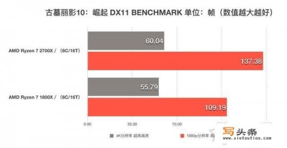 12000配置游戏主机加显示屏，有哪些好的推荐_民用游戏主机