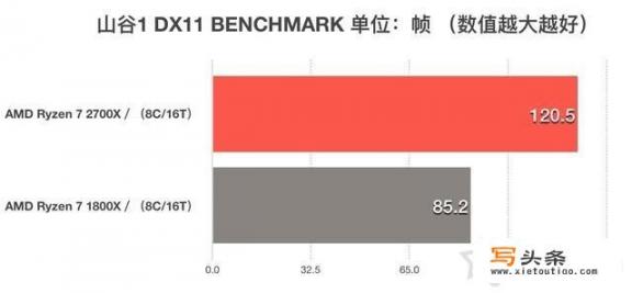 12000配置游戏主机加显示屏，有哪些好的推荐_民用游戏主机