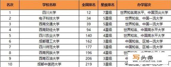 四川哪些大学值得读_二三本合并意味着什么