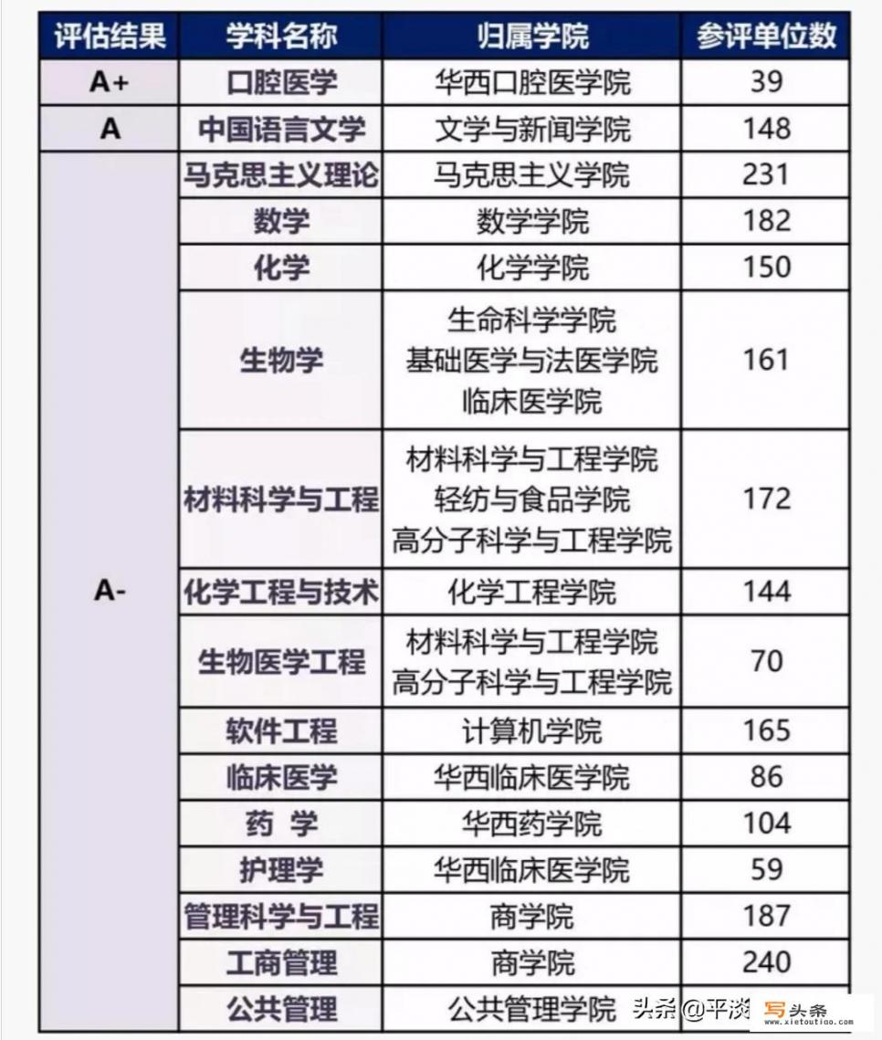 四川哪些大学值得读_二三本合并意味着什么