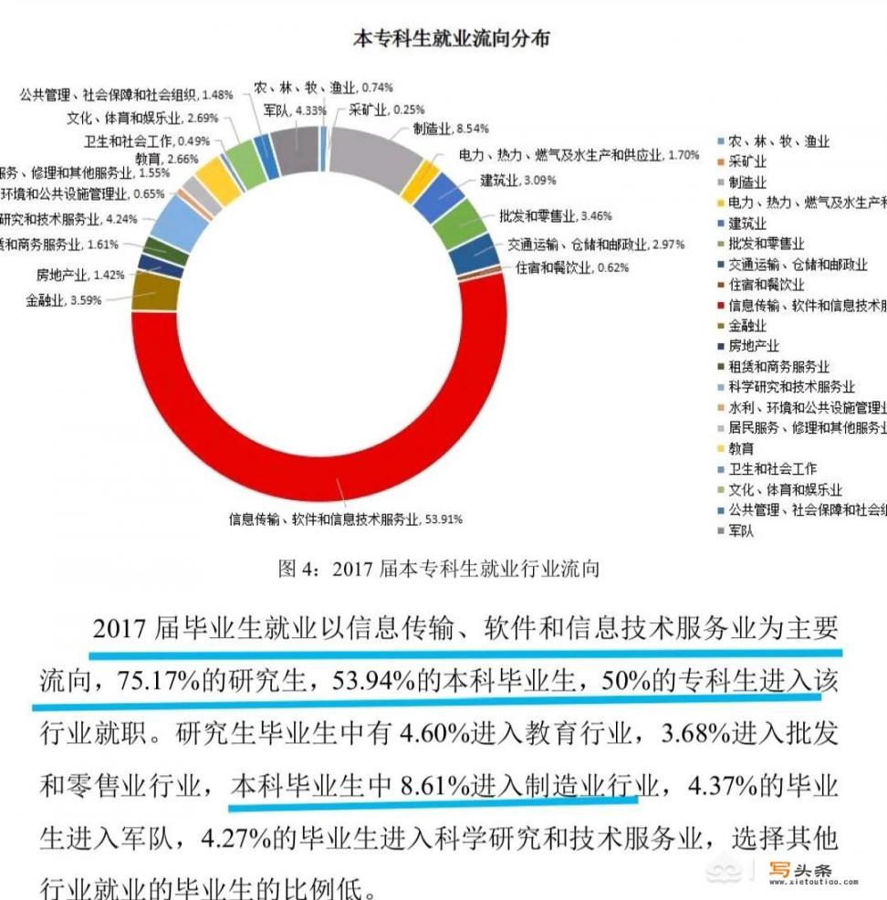 高考发挥失常进了西安邮电大学，这所大学就业怎么样_华为招聘一般要求什么条件