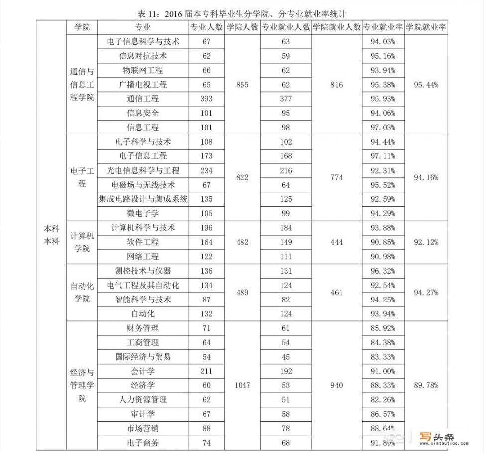 高考发挥失常进了西安邮电大学，这所大学就业怎么样_华为招聘一般要求什么条件