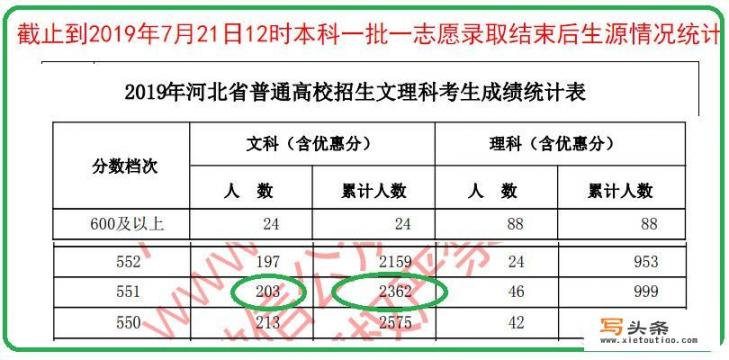 明年河北高考本一、本二批次合并，对考生的影响有多大_文科生有什么好的专业推荐？需要什么条件