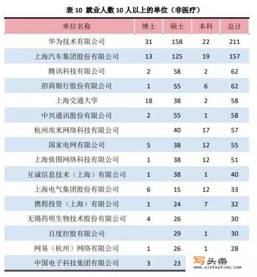 为什么铁路招聘网没有四方学院了_中国最好的交通大学有哪些？学生就业分别怎么样