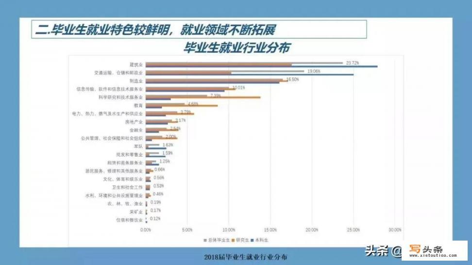 为什么铁路招聘网没有四方学院了_中国最好的交通大学有哪些？学生就业分别怎么样