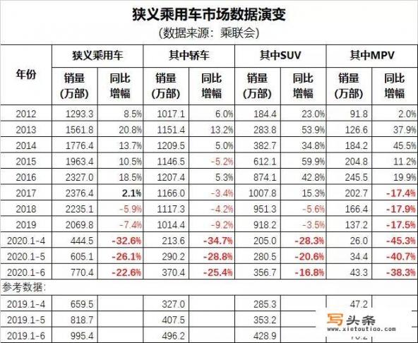 汽车还会大幅度降价吗_2021年底车价会恢复正常吗