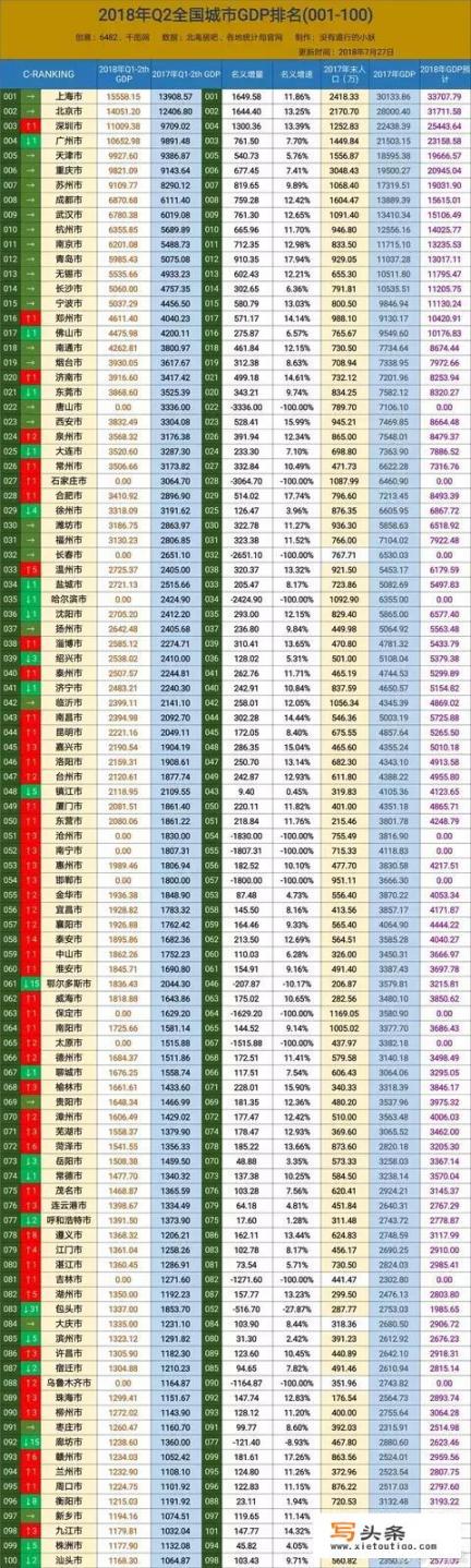 亚洲男足排名2022最新排名_副省级城市与计划单列市完全排行榜是怎样的