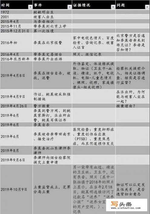 联合督导组赴山东对鲍某某涉嫌性侵一案进行督导，目前案件进展如何？为何还没有对当事人采取强制措施_住院期间你遇到过哪些尴尬事