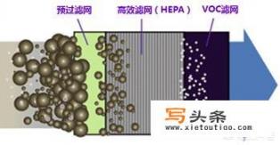 你现在为什么不玩《穿越火线》了_大家通常都是怎么解决室内空气污染的