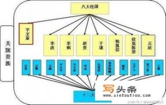 太原起兵时候李渊只有三万人，为何能一统天下_为什么大清以6万满八旗军就能征服一亿多人口的大明和蒙古