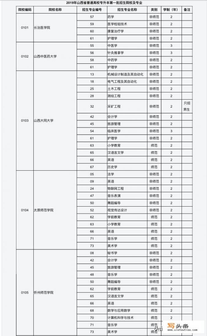 专升本哪些学校比较好？怎么选择_河南省一共有多少所大学