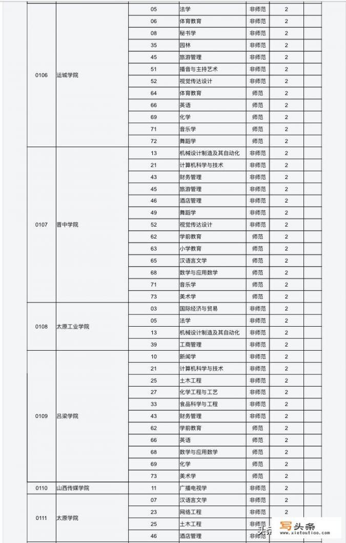 专升本哪些学校比较好？怎么选择_河南省一共有多少所大学