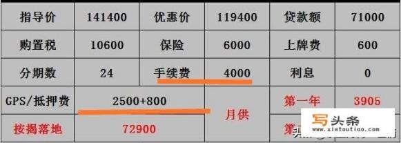 卖辆大众提成一般有多少_今天去上汽大众贷款买车感觉比全款还便宜怎么回事