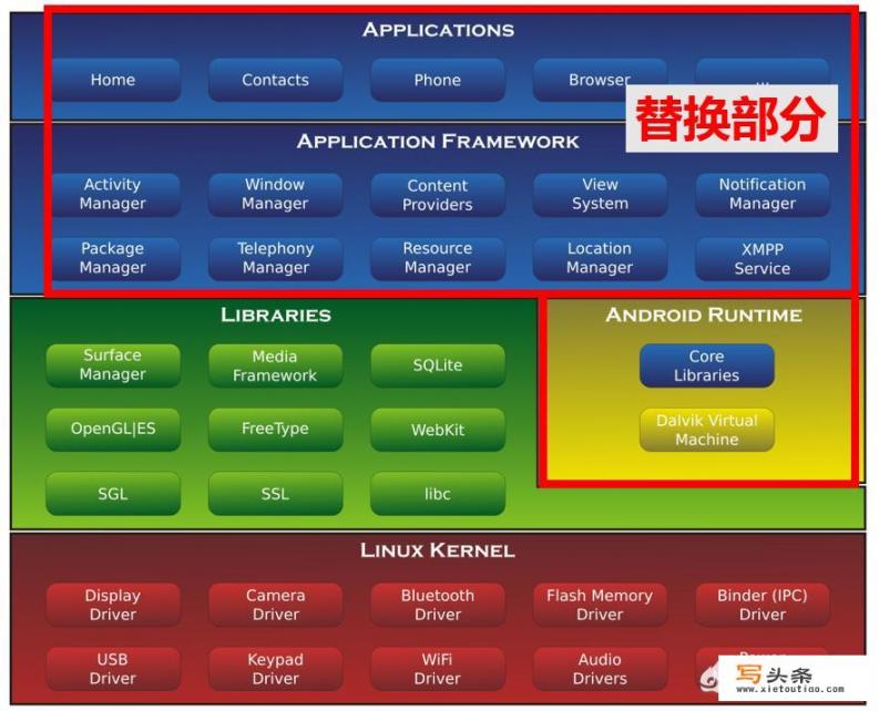 华为首发鸿蒙系统，作为第一家跨世纪国产系统具有象征意义，你会收藏吗_华为歌曲我的梦英文版