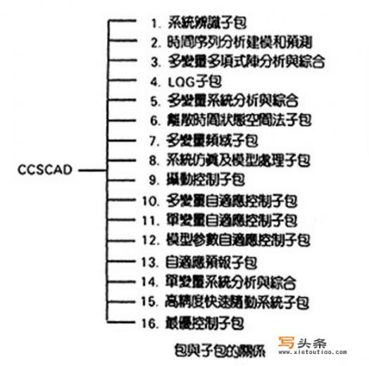 cad是表示什么意思_CAD是什么