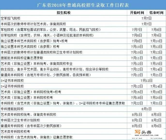 广工商电子商务就业怎么样_广东二本大学有哪些？学校怎么样