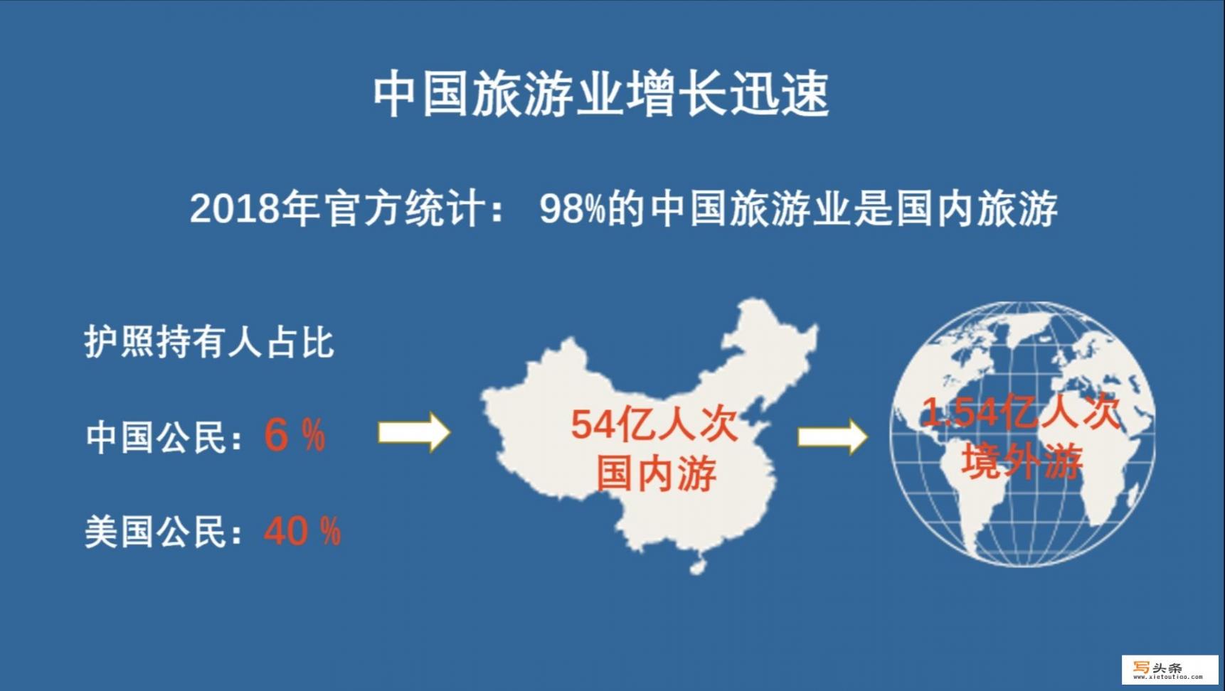 开旅行社需要具备什么条件？今年行情能赚钱吗_旅游服务公司注册条件