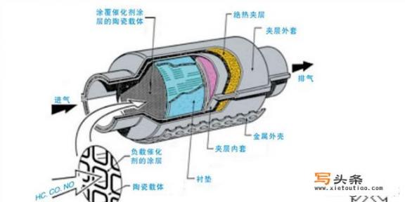 汽车尾气处理的三元催化剂是什么_汽车尾气处理的三元催化剂是什么