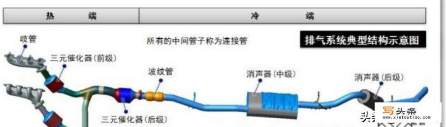 汽车尾气处理的三元催化剂是什么_汽车尾气处理的三元催化剂是什么