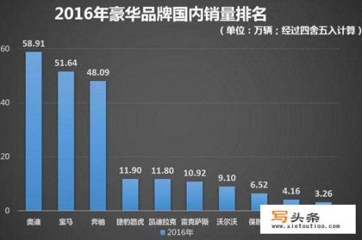 雷克萨斯为什么不国产_主机游戏梦梦