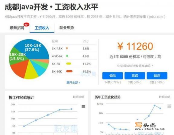 本人想学Java，在成都工作，一年内工资能到多少_本人想学Java，在成都工作，一年内工资能到多少