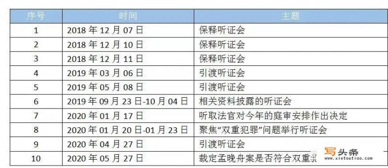 孟晚舟最新裁决结果：未能获释！不知道你怎么看_美司法部调查华为