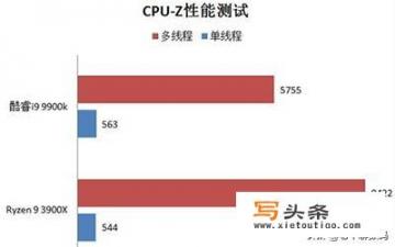 msi主机怎么样_求组一台发烧级电脑，预算两万左右，机箱透明颜值高可以放手办的