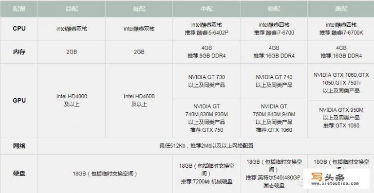 预算2000元左右，如何配一台能玩腾讯全家桶的主机_我想组装一台1000块钱的主机，可以玩腾讯游戏的，求大神推荐