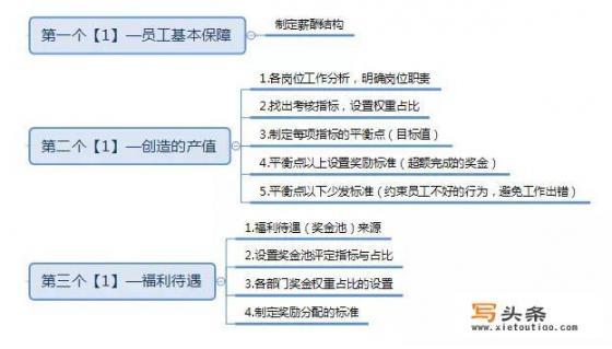 华为绩效为b会被辞退吗_华为任正非如何管理低绩效员工？你怎么看