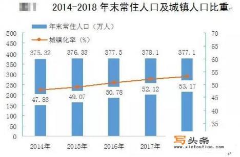 宝鸡的房价会再上涨吗？到8000元每平米_坐标宝鸡，大家的实际工资收入是多少