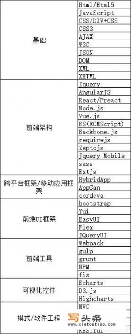 element是什么网站_软件开发一般学什么