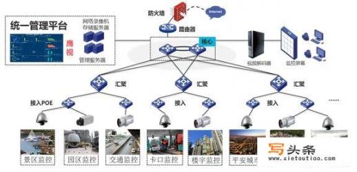 如何成为一个弱电工程师_我是弱电小白，前面一直从事鞋业部门管理工作，现在怎么样才更快能熟悉天网工程行业