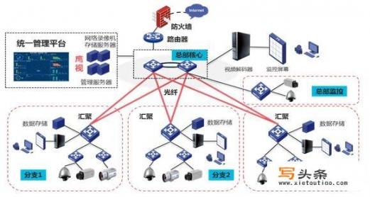 如何成为一个弱电工程师_我是弱电小白，前面一直从事鞋业部门管理工作，现在怎么样才更快能熟悉天网工程行业