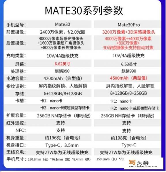 华为mate304g,8+128,2950元，现在买划算吗_华为手机飞行模式是阵动吗