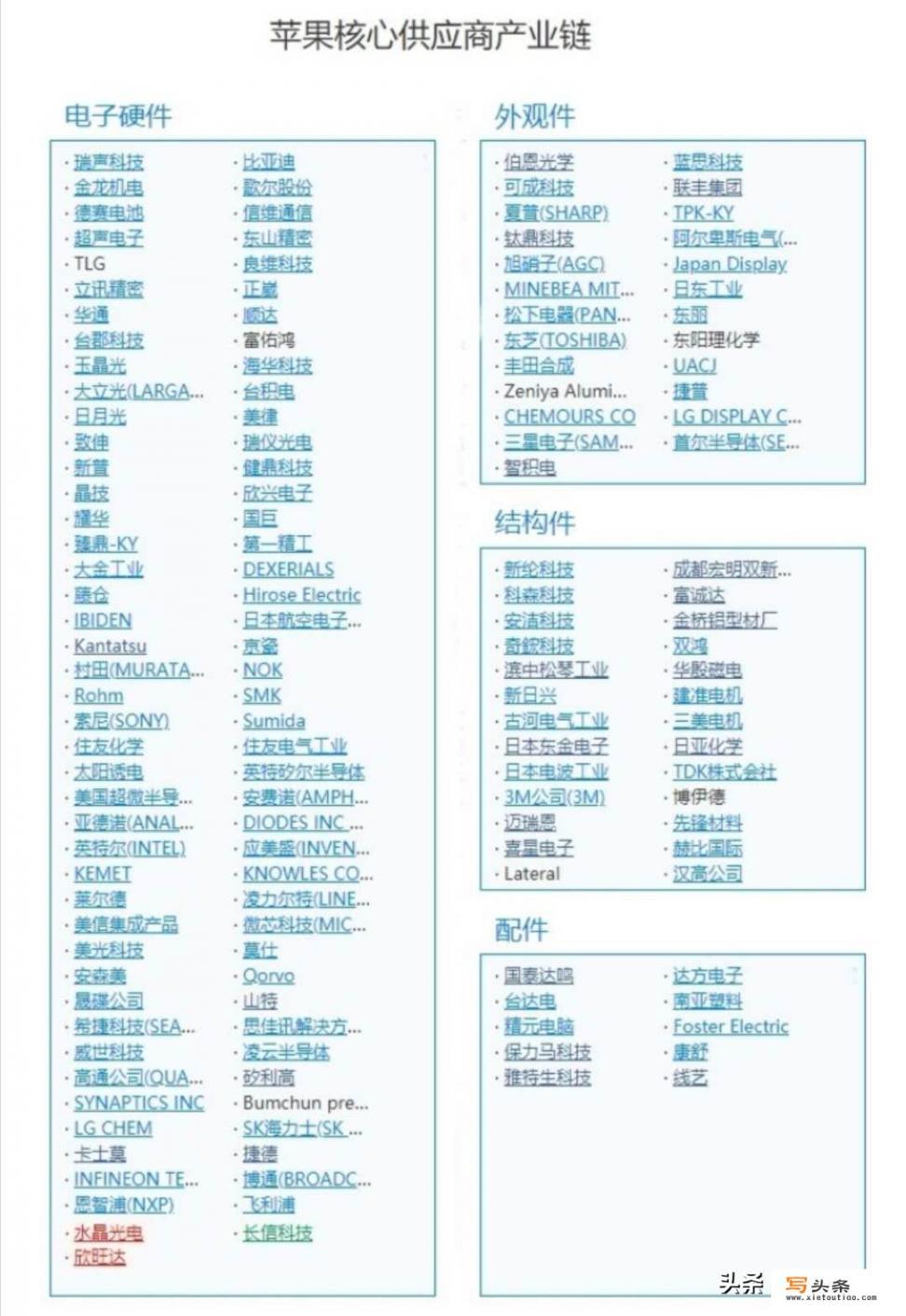 闲鱼优品华为手机靠谱吗_若华为把高通或联发科用自家旗舰上，那华为是不是也成组装机了