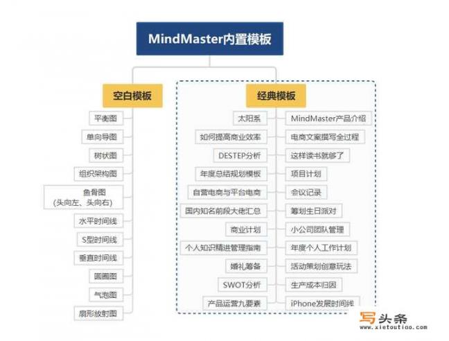 思维导图app哪个好_android手机有没有好用的思维导图app推荐