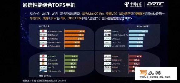 华为哪几款手机信号比较好？怎么样_目前在售的华为手机中，续航最好的是哪一台