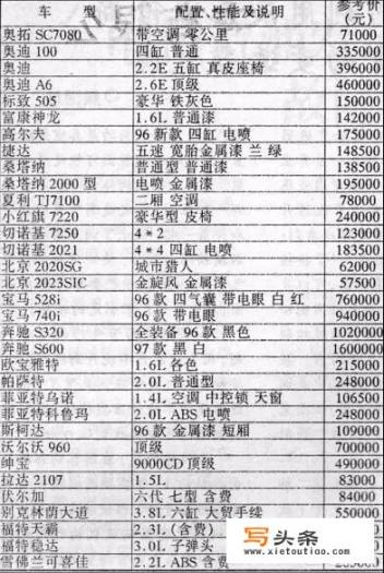 汽车的价格会不会降下来呢_近年来汽车销量不断下降的主要原因是什么