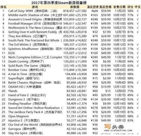 疫情结束的未来几年，网咖倒闭潮会不会来临，电竞酒店会崛起吗_为什么steam越来越受欢迎