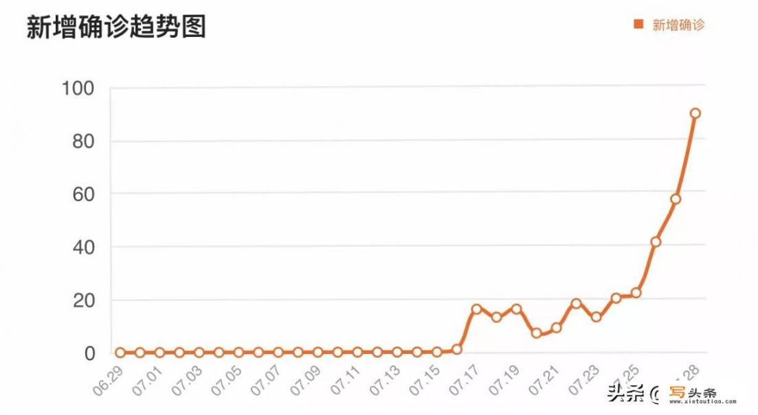 新疆乌鲁木齐的新冠疫情溯源现在怎么样了_一次核酸检测需多少费用？要经历什么过程