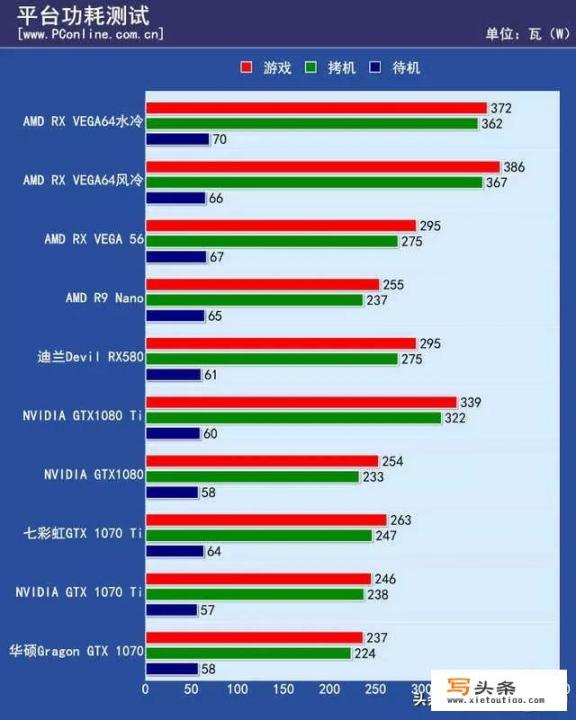 500w电源带8700k，1080的显卡是不是有点够呛？玩大型主机游戏_游戏大型主机