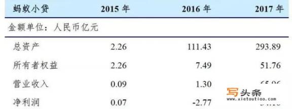 为什么，现在很多APP都有借钱功能，连美图秀秀都能借钱，京东，滴滴，哈罗，头条也是_你手机里最牛的app是什么