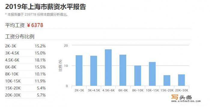 哪些工作月薪能达到5000元以上_箭牌卫浴招聘信息