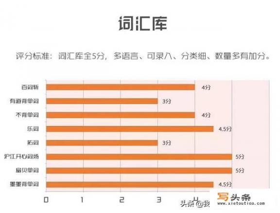 有谁用过好的背单词APP，最好是英音。劳驾给推荐一下，谢谢各位大神了_免费的背单词APP哪个好，你能推荐一下吗