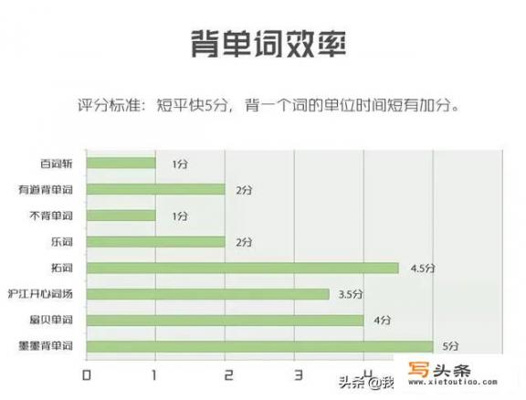 有谁用过好的背单词APP，最好是英音。劳驾给推荐一下，谢谢各位大神了_免费的背单词APP哪个好，你能推荐一下吗