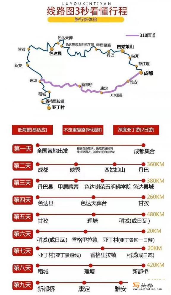 川西自驾离线地图怎么下载_川西环线8日深度游，该如何规划线路