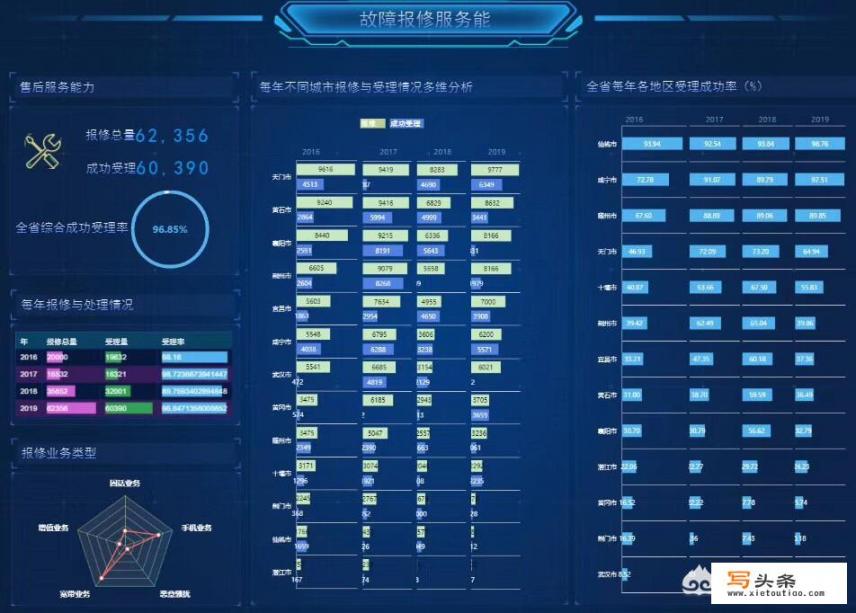 北斗中移rtk校正步骤_揭秘中移软件如何通过大数据助力企业节能降耗